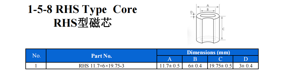 RHS 规格表.png