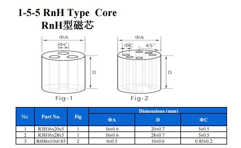 RNH 规格表.png