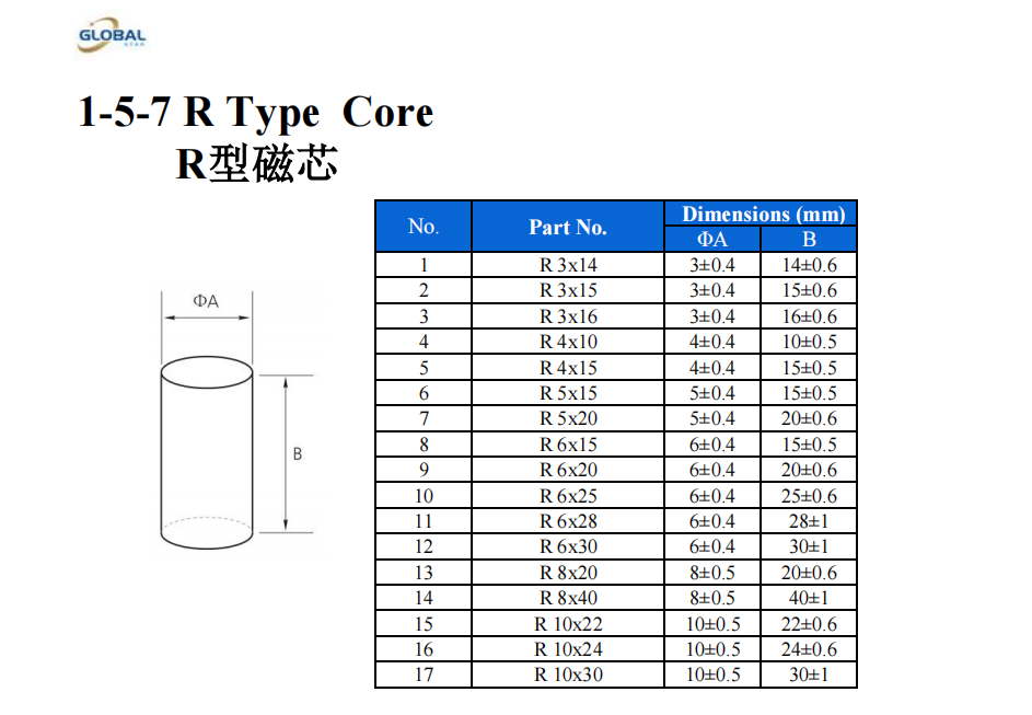 R  规格表.png