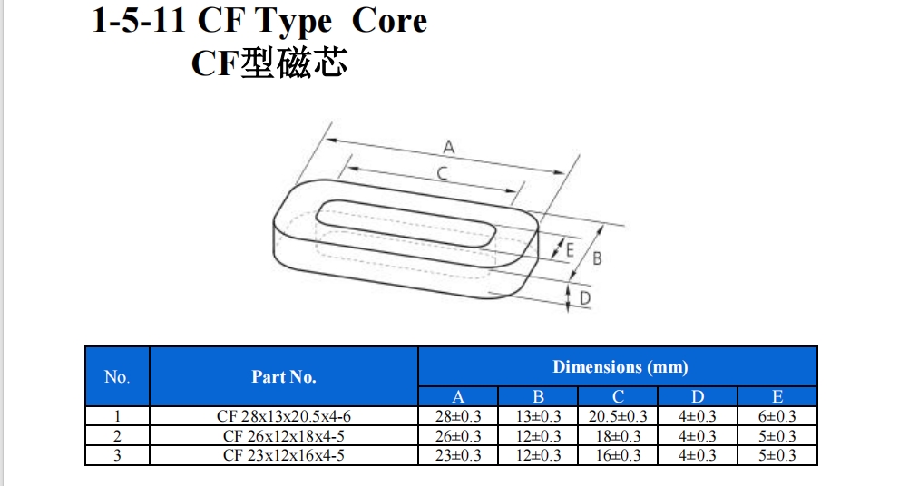 CF 规格表.png